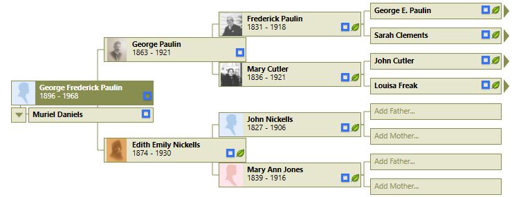 paulin daniels chart